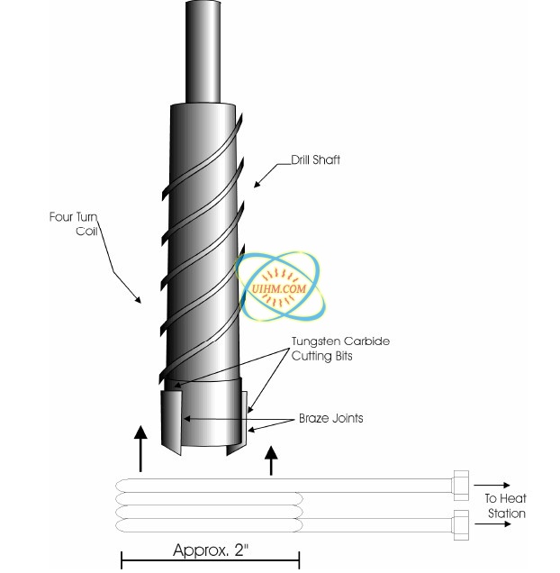 Brazing-Carbide-Tips