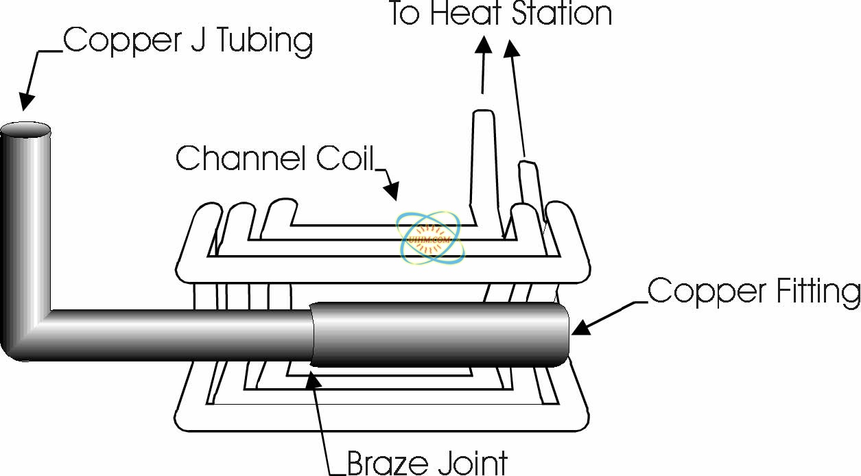 brazing-coppeer