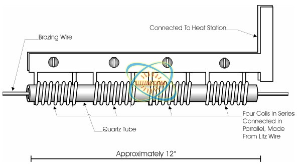 Induction Annealing Brazing Wire