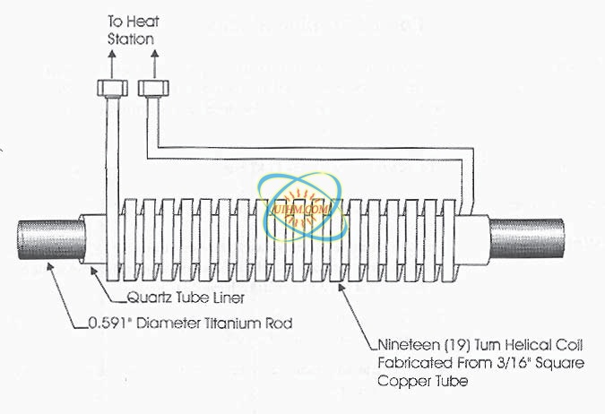 Preheating Titanium Rods