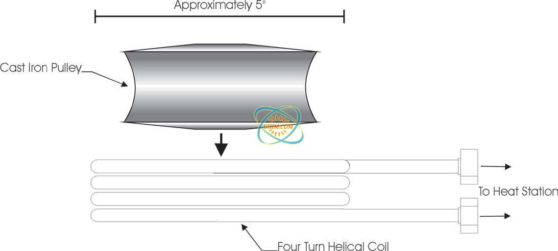 hardening pulley