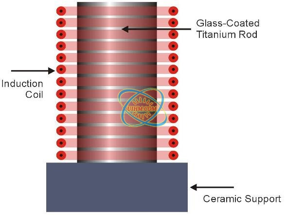 hot forming