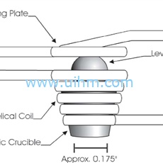 levitation induction melting system