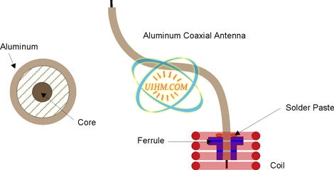 Soldering Radio Antenna