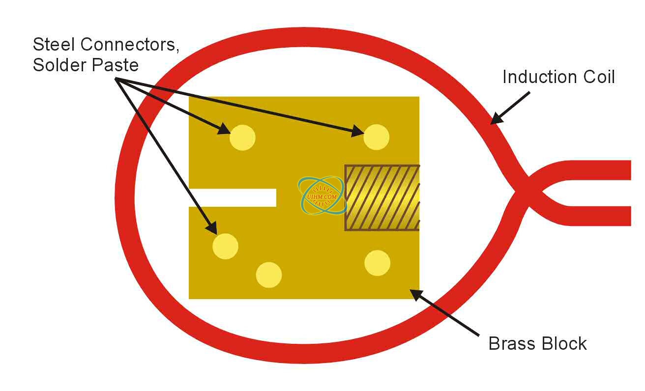 Soldering Steel Connectors